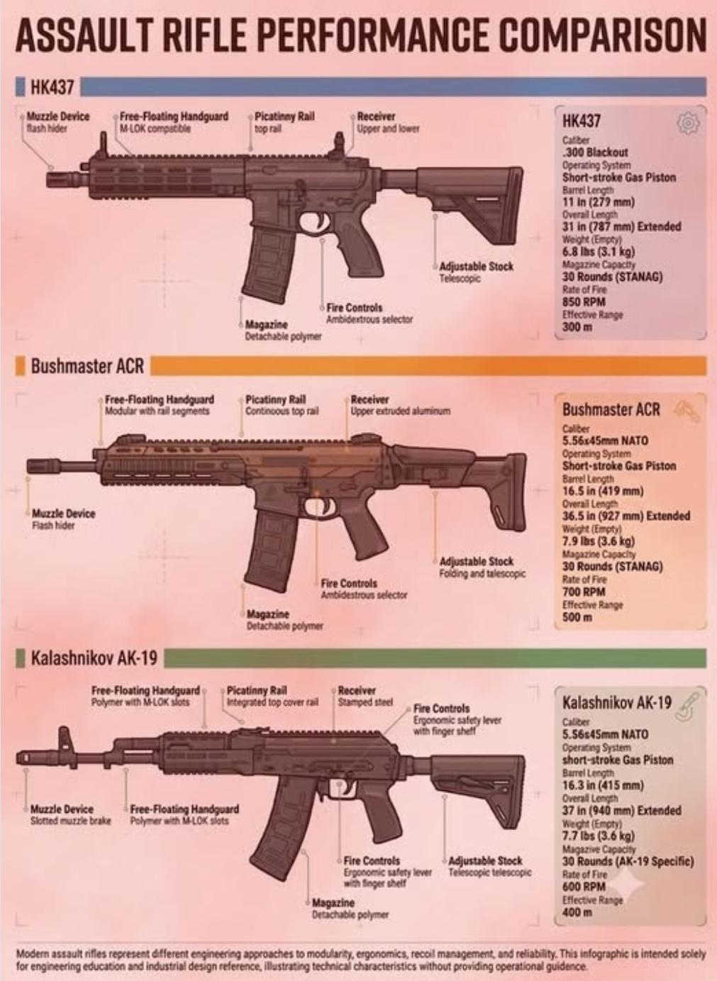突击步枪性能比较–HK437vsBushmasterACRvsKa