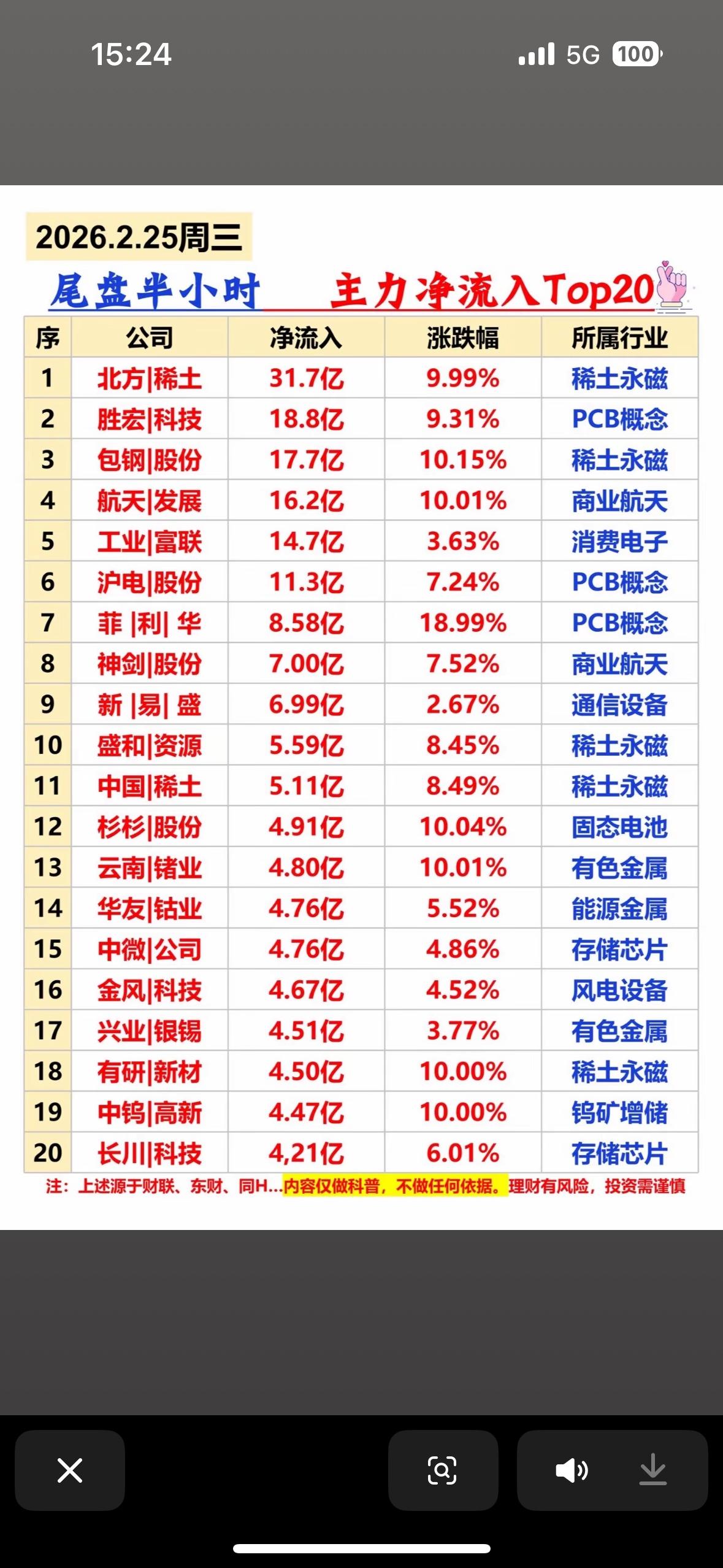 2026年2月25日主力净流入情况很值得分析。当日A股午盘延续节后强势，三大指数