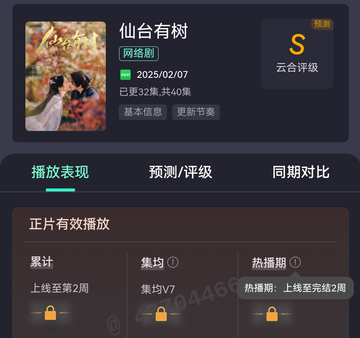 刚才去云合和酷云确认了一下热播期时长①云合：剧集完结+14天②酷云：会员收官+3