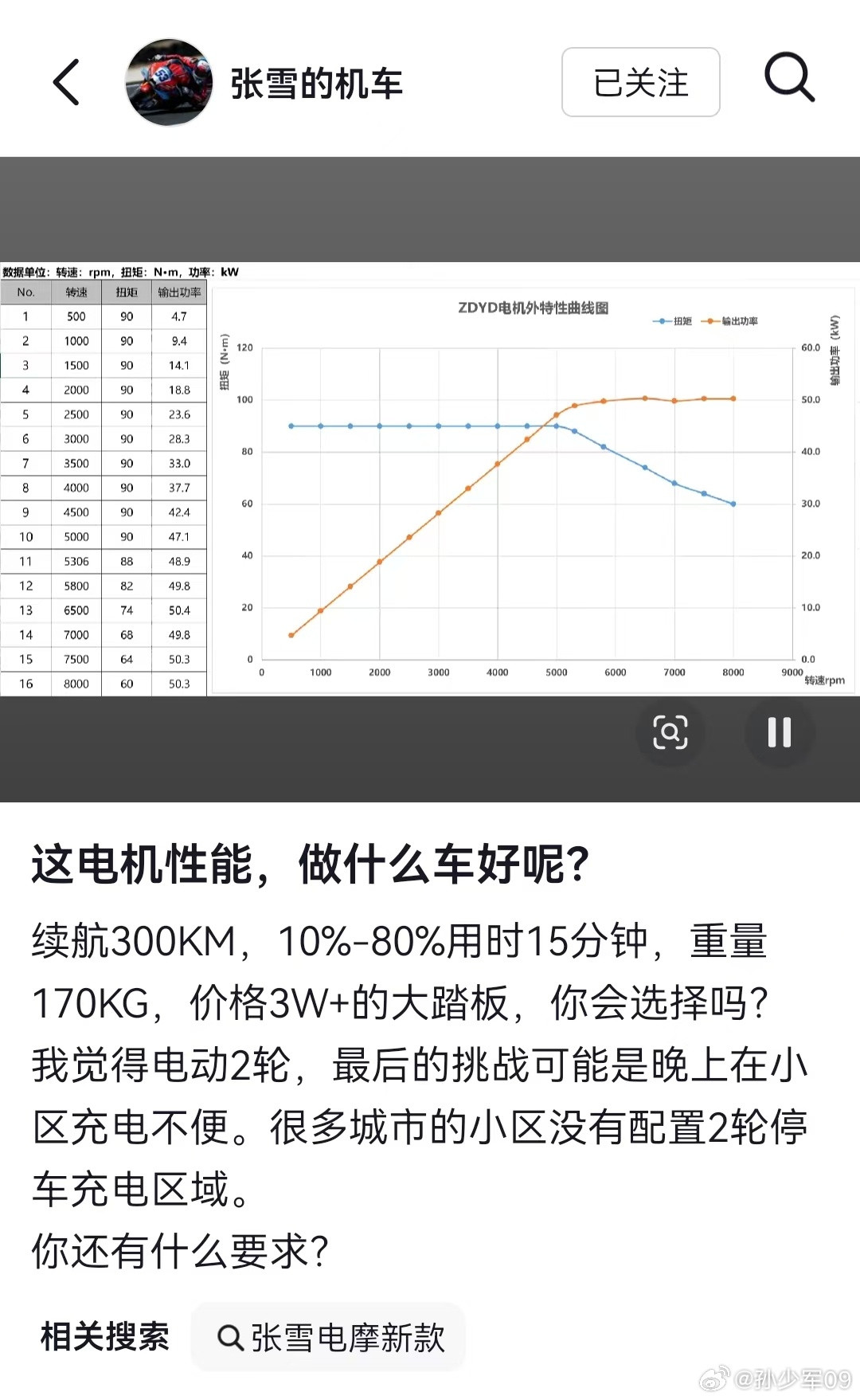 纯电续航300公里的两轮大踏板，可以用新能源车充电桩进行快充，价格3万➕