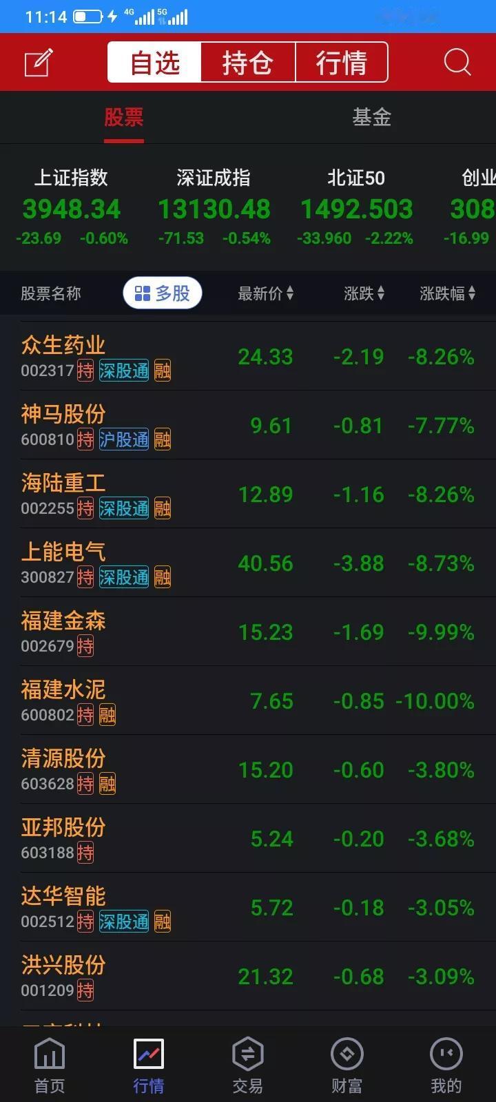2025.11.18，今天全面大跌，玩大了，昨天才贷了5.5万加仓，准备大干一场