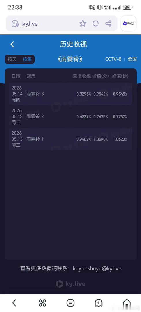 2026最扑大剧悬念再起！《雨霖铃》强势反扑，要把《爱神》拉下神坛？