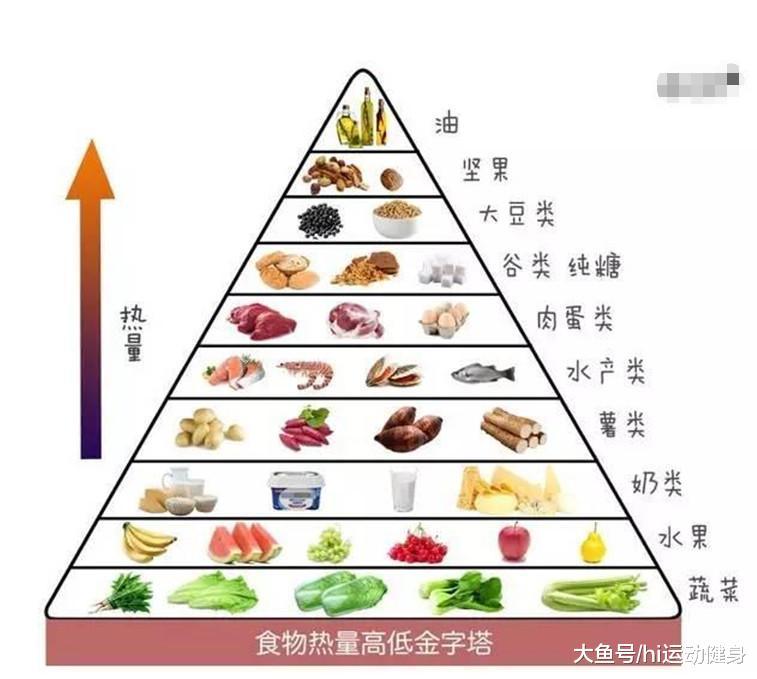 常见的5种高热量食物, 让它们从你的食谱里滚出去