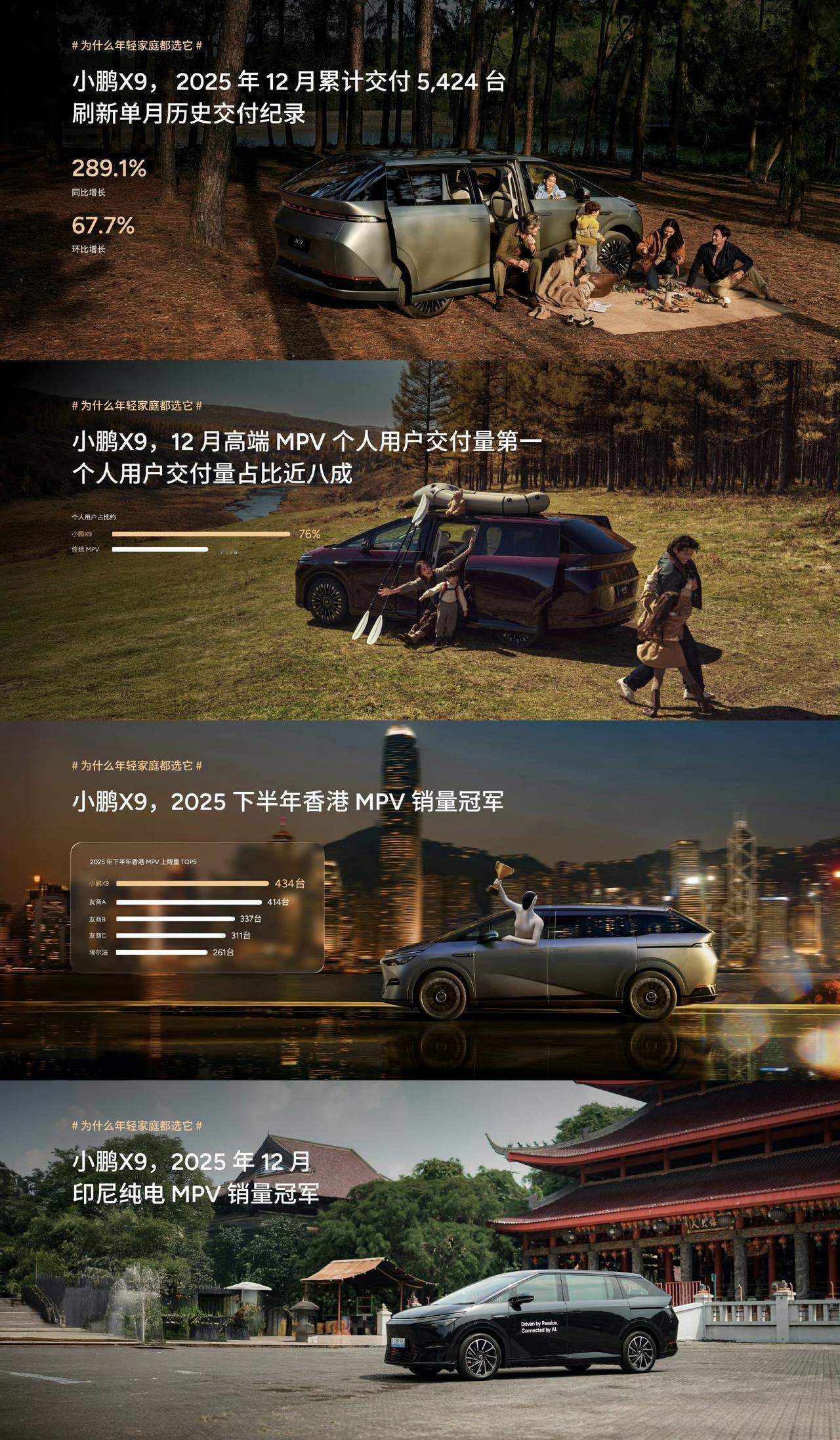 小鹏X9年轻家庭的第一台MPV小鹏X9，上市一个月的用户画像：1，2025年