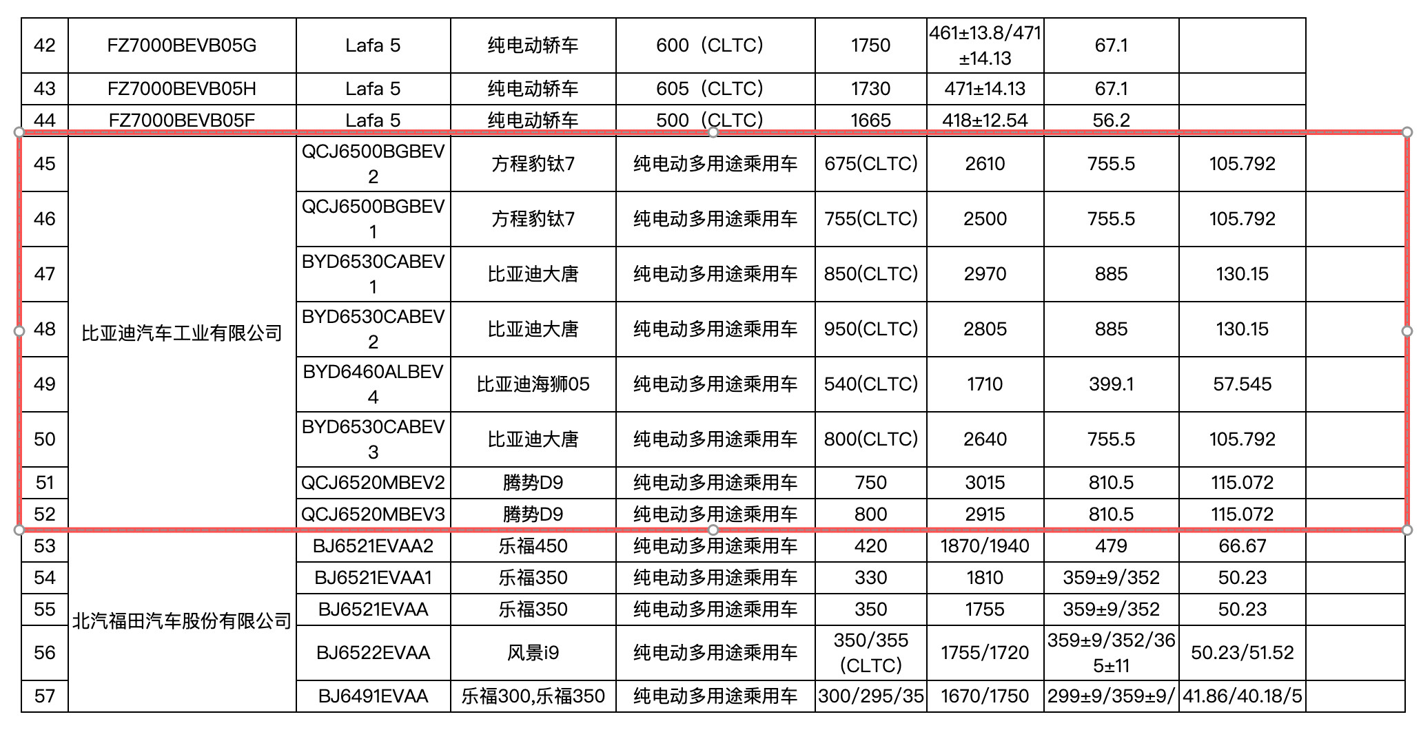 车若初见最新的工信部申报数据整理好了，这几款热门车型信息速看：-腾势D9115