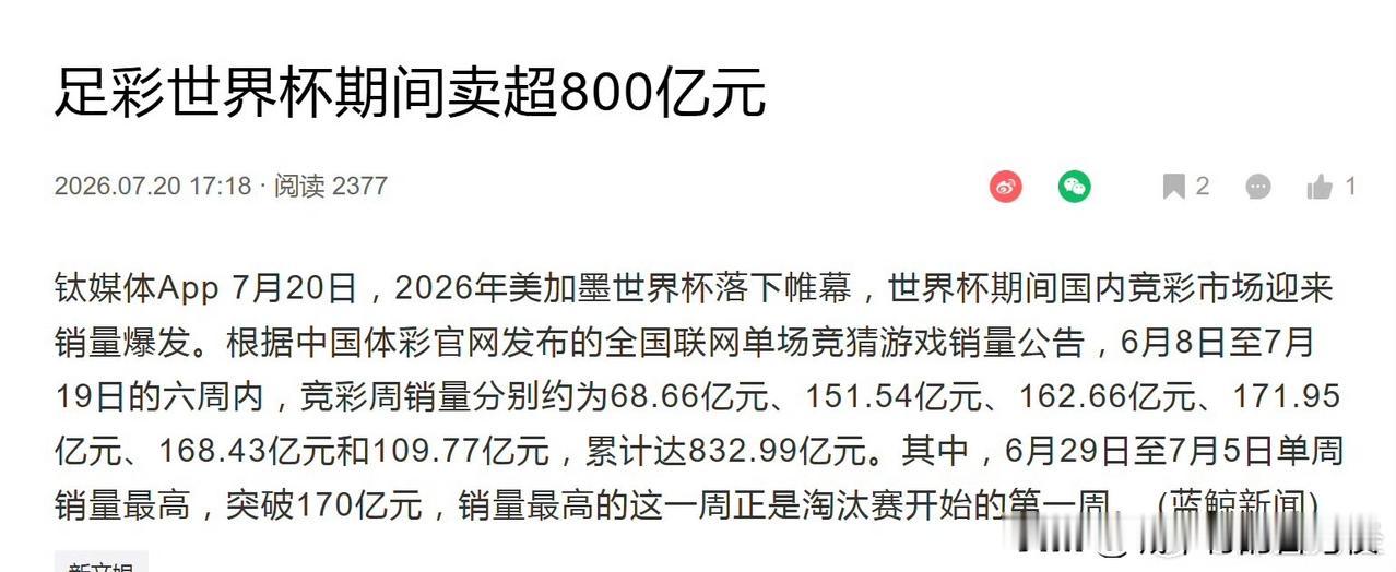 厉害了：足彩世界杯期间卖超800亿元​​​30%扣点毛利250亿，相当于