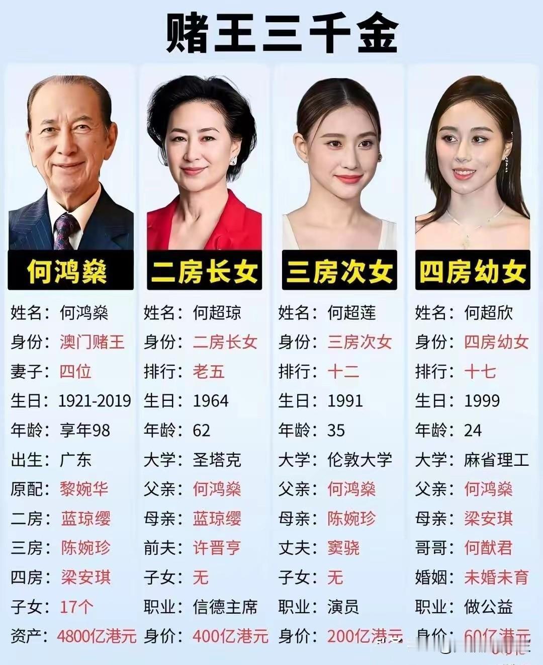 赌王家里颜值拔尖的三位千金，分别是二房的何超琼、三房的何超莲、四房的何超欣。不光