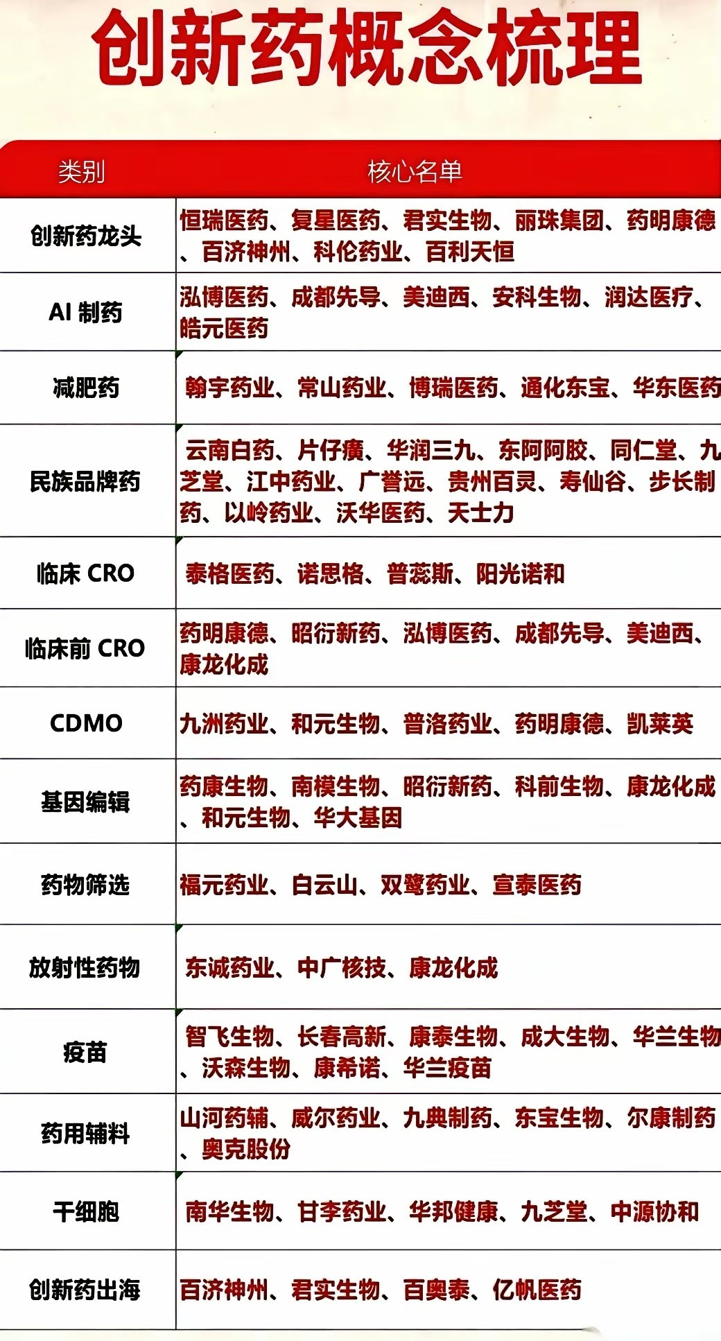 医药行业格局重塑：巨头全产业链布局VS专科药企单点突破行业新规重塑药企竞争逻辑，
