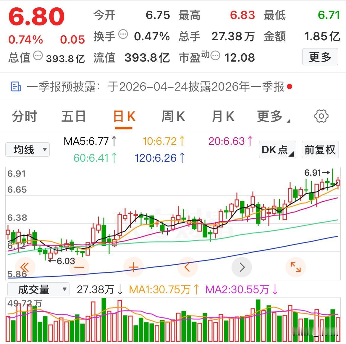 不涨停，却涨不停的个股现身了近日，发现有这么一只多元金融个股，自9.24行情