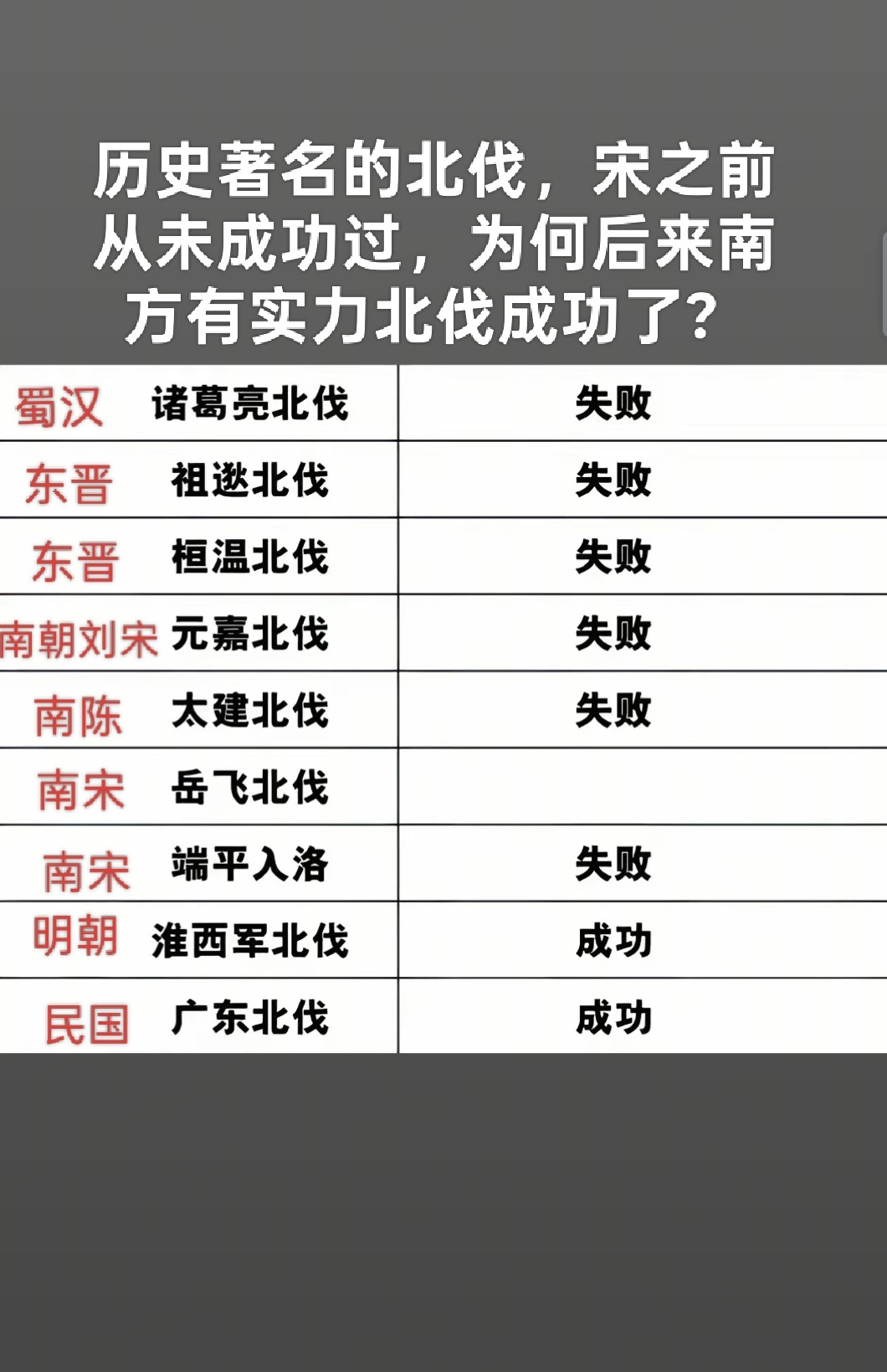 历史上的北伐，只有南方一次成功