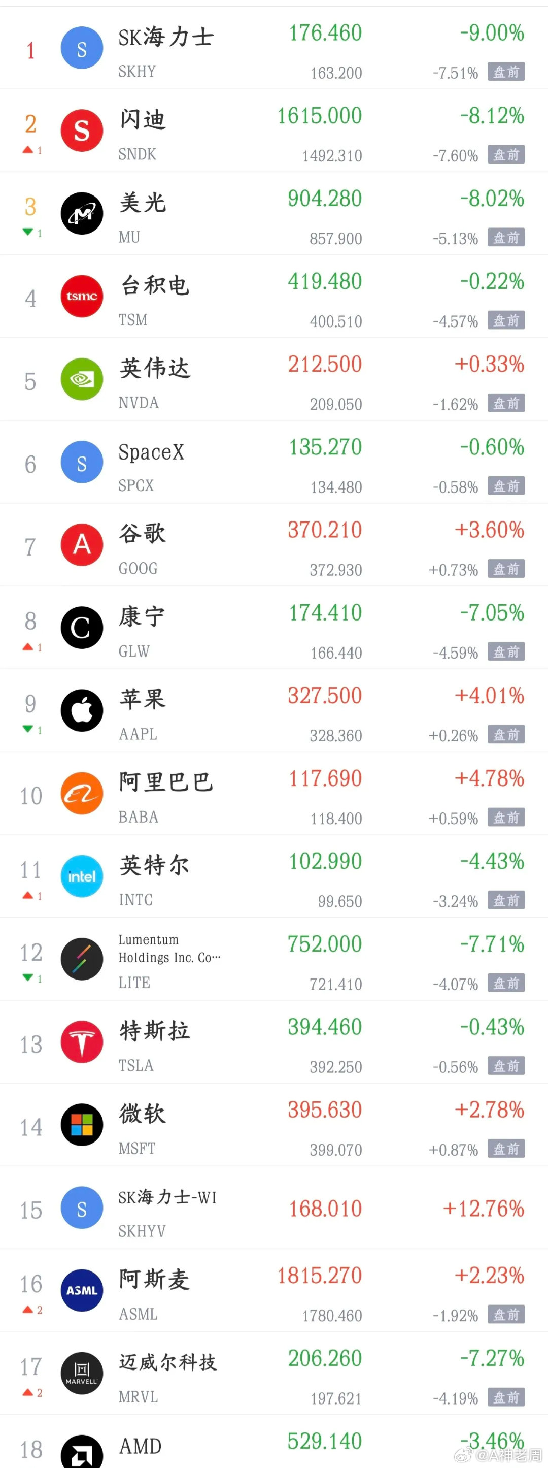 美股晚上又搞事情，明天A股的走势又困难了今天A股大跌就是因为韩国股市和隔夜美股的