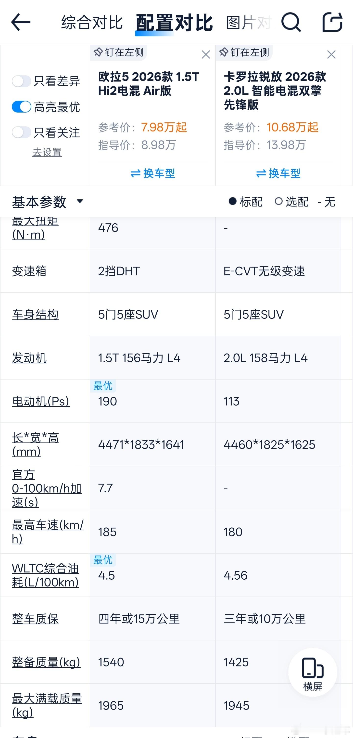 研究了下欧拉5混动低配的配置，其实我发现它相比合资对手并不算碾压级的。就说尺寸差