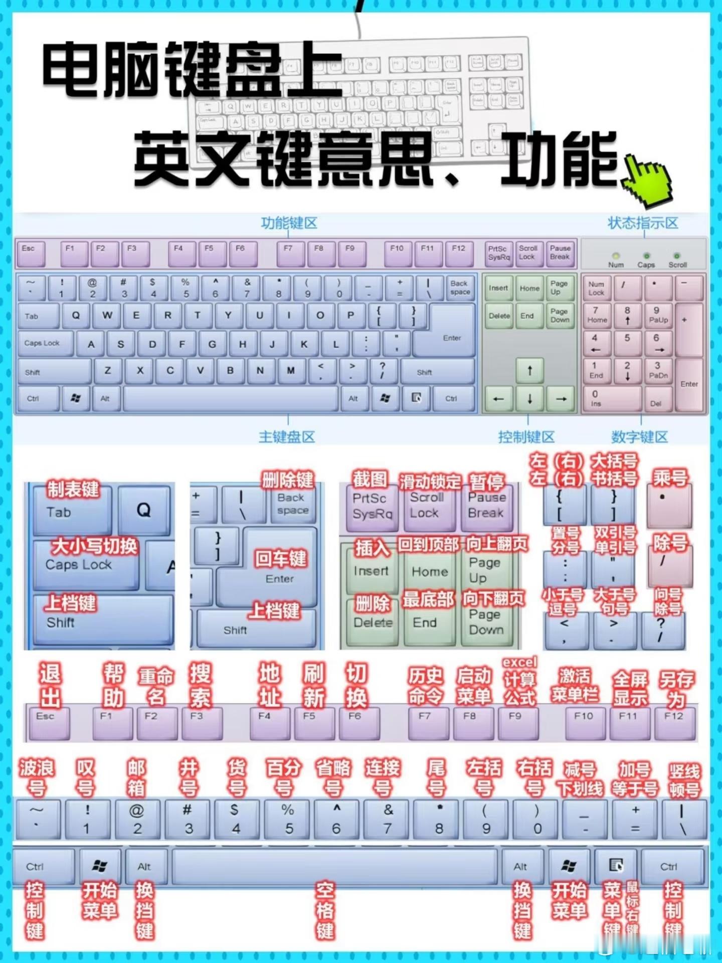 电脑键盘上每个按键的作用，能全搞懂的人不超过10%！​​​