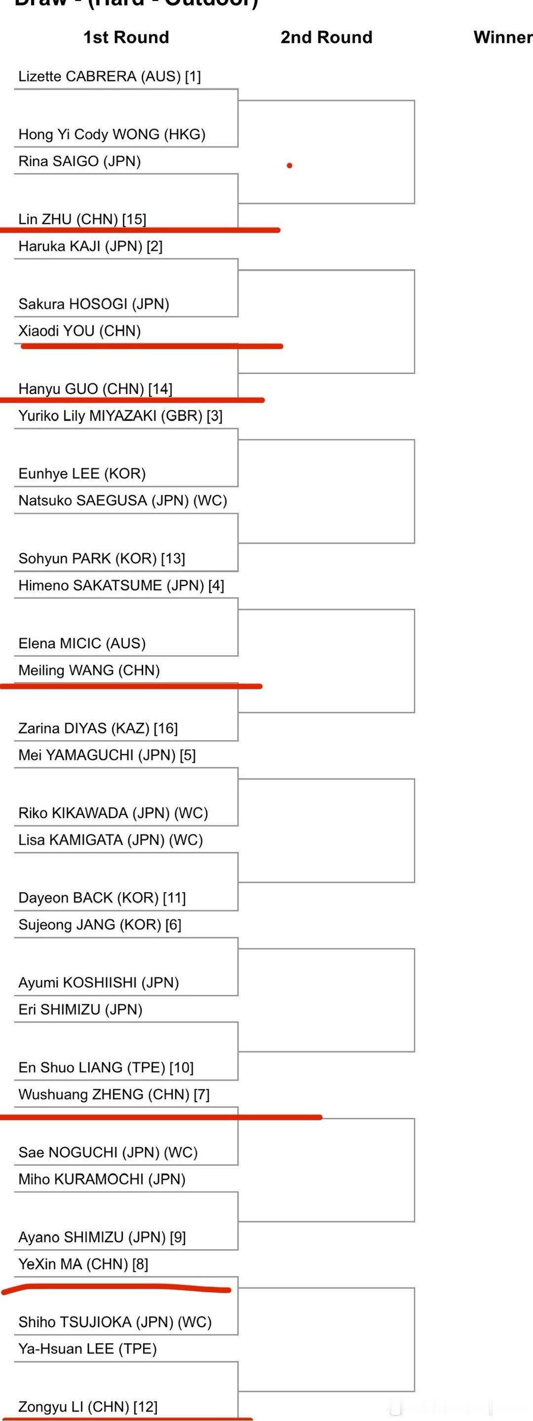 【ITF女子】🇯🇵东京W100女单资格赛🇨🇳朱琳vs🇯🇵Saigo