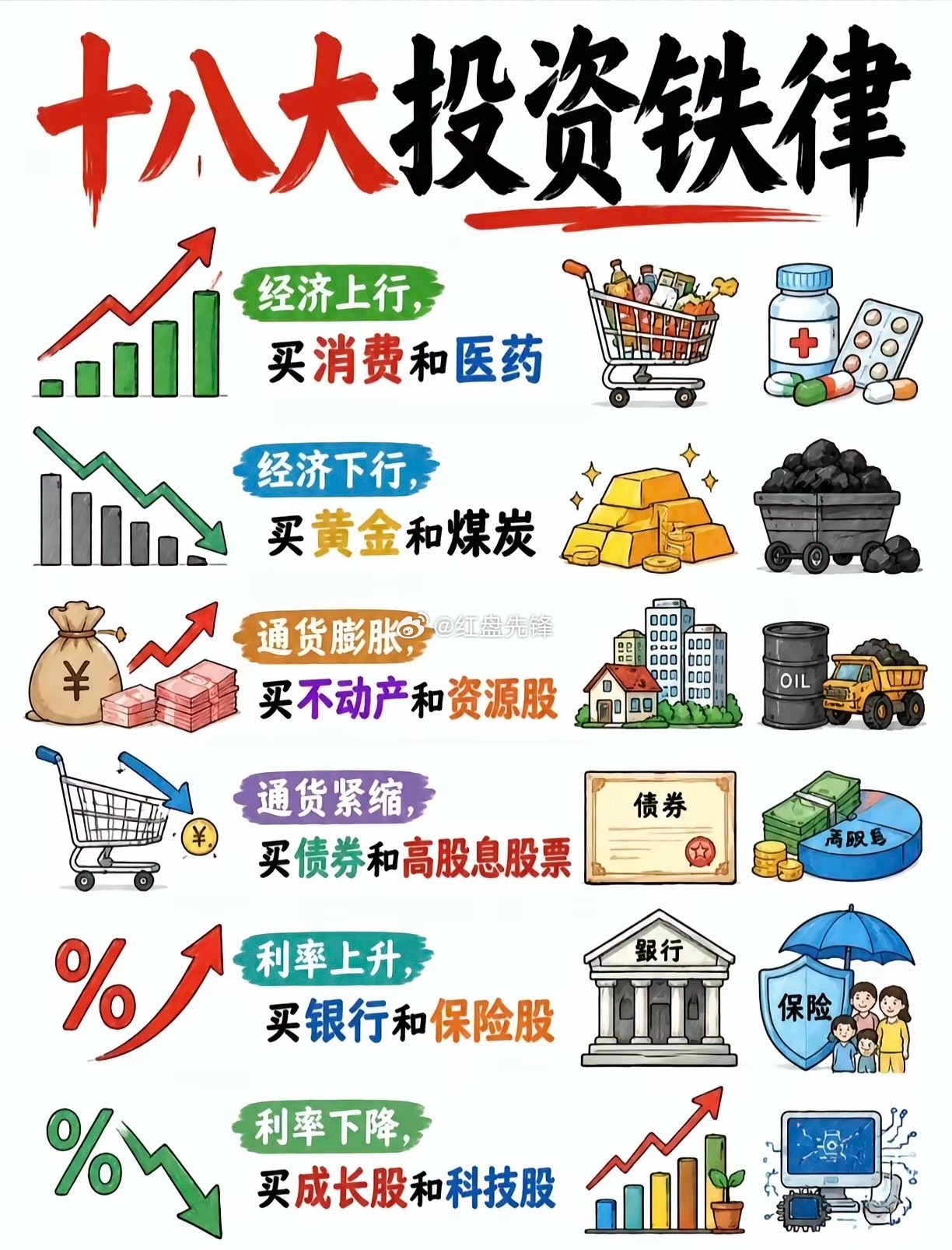 一张图告诉你投资的铁律