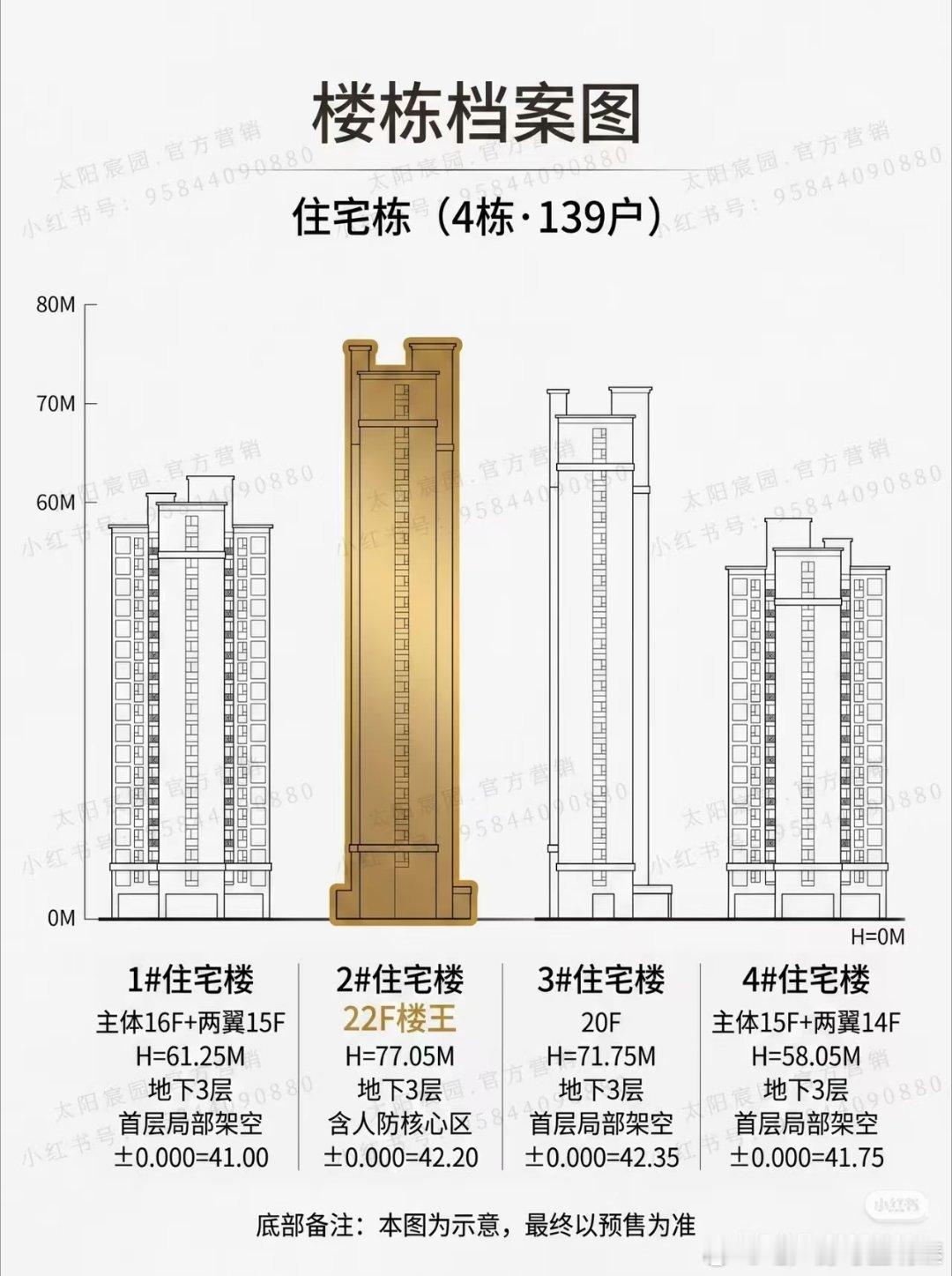 【朝阳顶级改善豪宅：太阳宸园规划曝光！】被称为“朝阳区上地”的太阳宫地块，以顶级