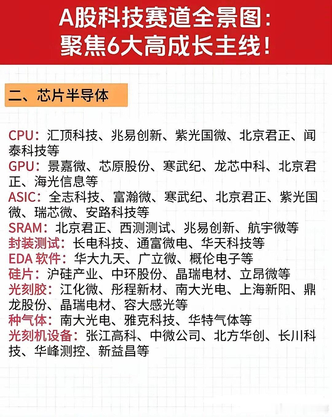 海外科技重挫承压，国产AI/芯片/机器人等六大成长赛道有望走出独立行情！美股科技