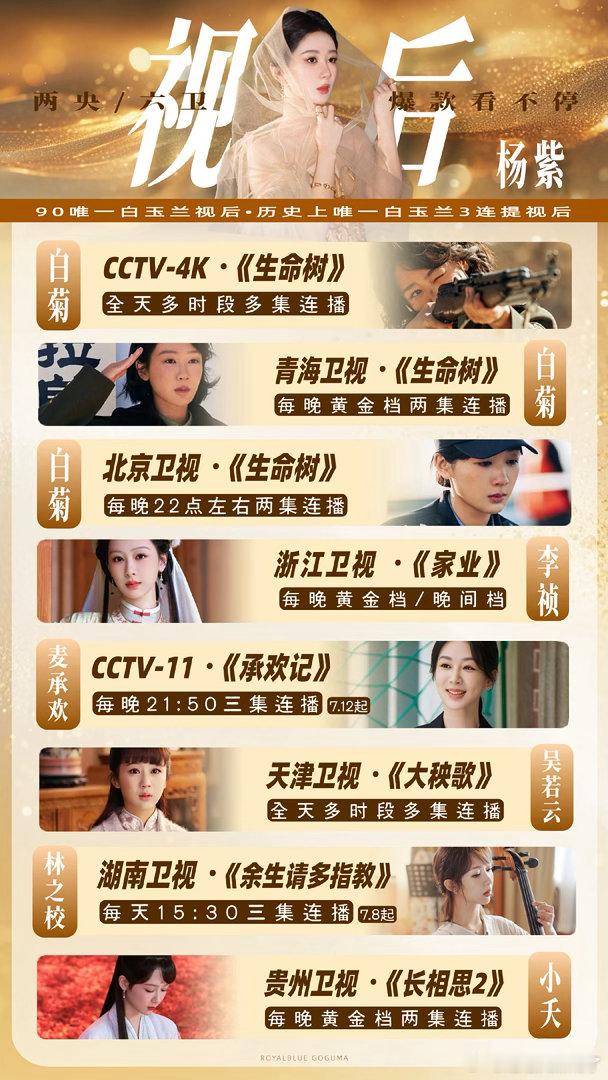 杨紫的作品又又又霸屏了，两央视六卫视视后粉丝：看完这个看那个，看完那个看这个