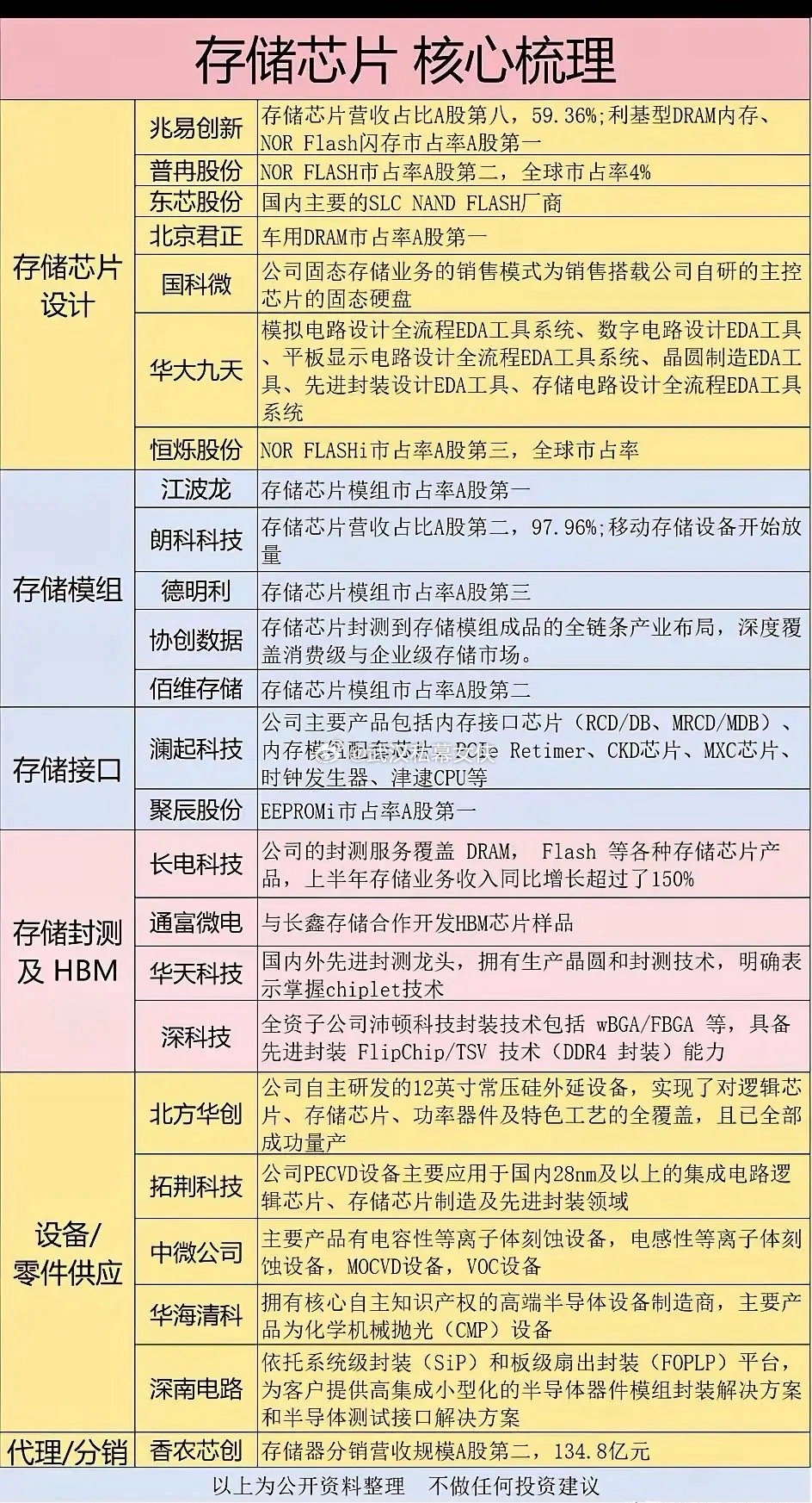 存储芯片疯狂紧缺，三星电子将一季度NAND价格上调100%，之前DRAM是已经上