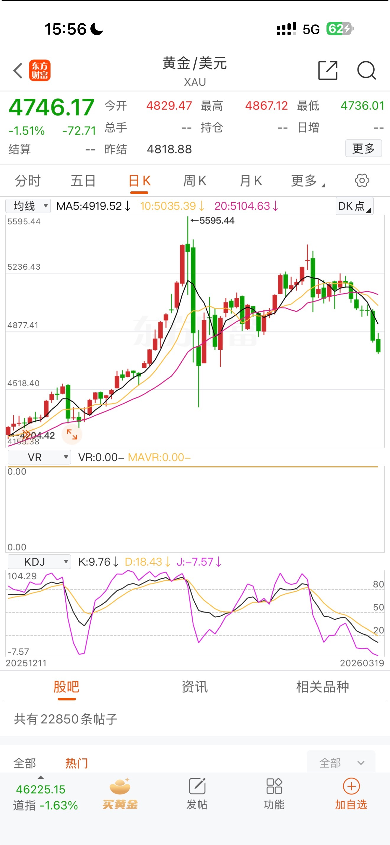 黄金最近这走势可以说相当难看了…