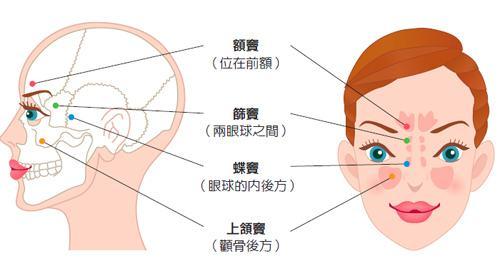 鼻炎和鼻窦炎有什么区别呢?