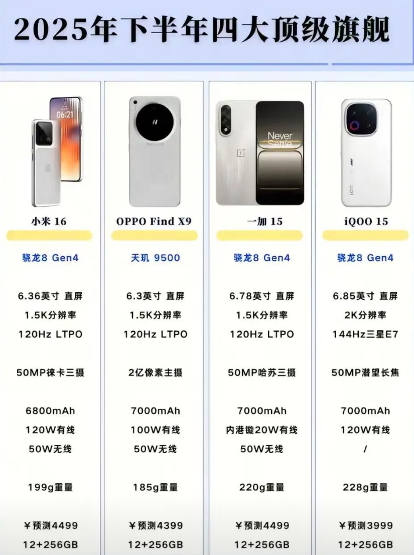 2025年即将发布的四款旗舰手机，你最期待哪一款呢