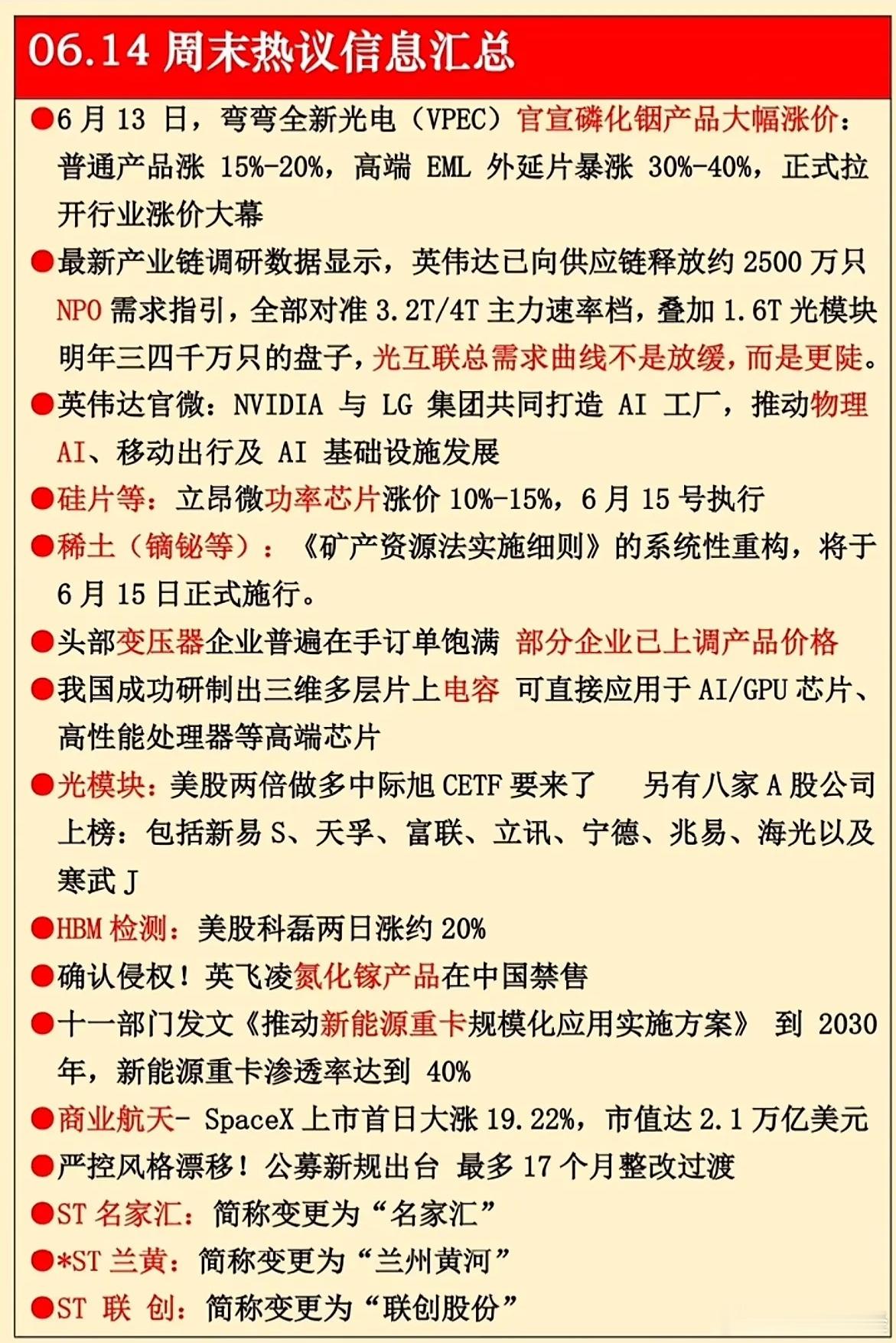 周末热议汇总