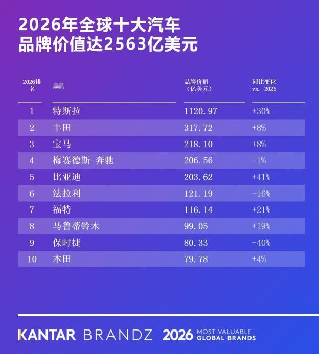 我一直觉得，比亚迪是严重被低估的车企，但很多人都不相信。现在怎么样，事实摆在眼前