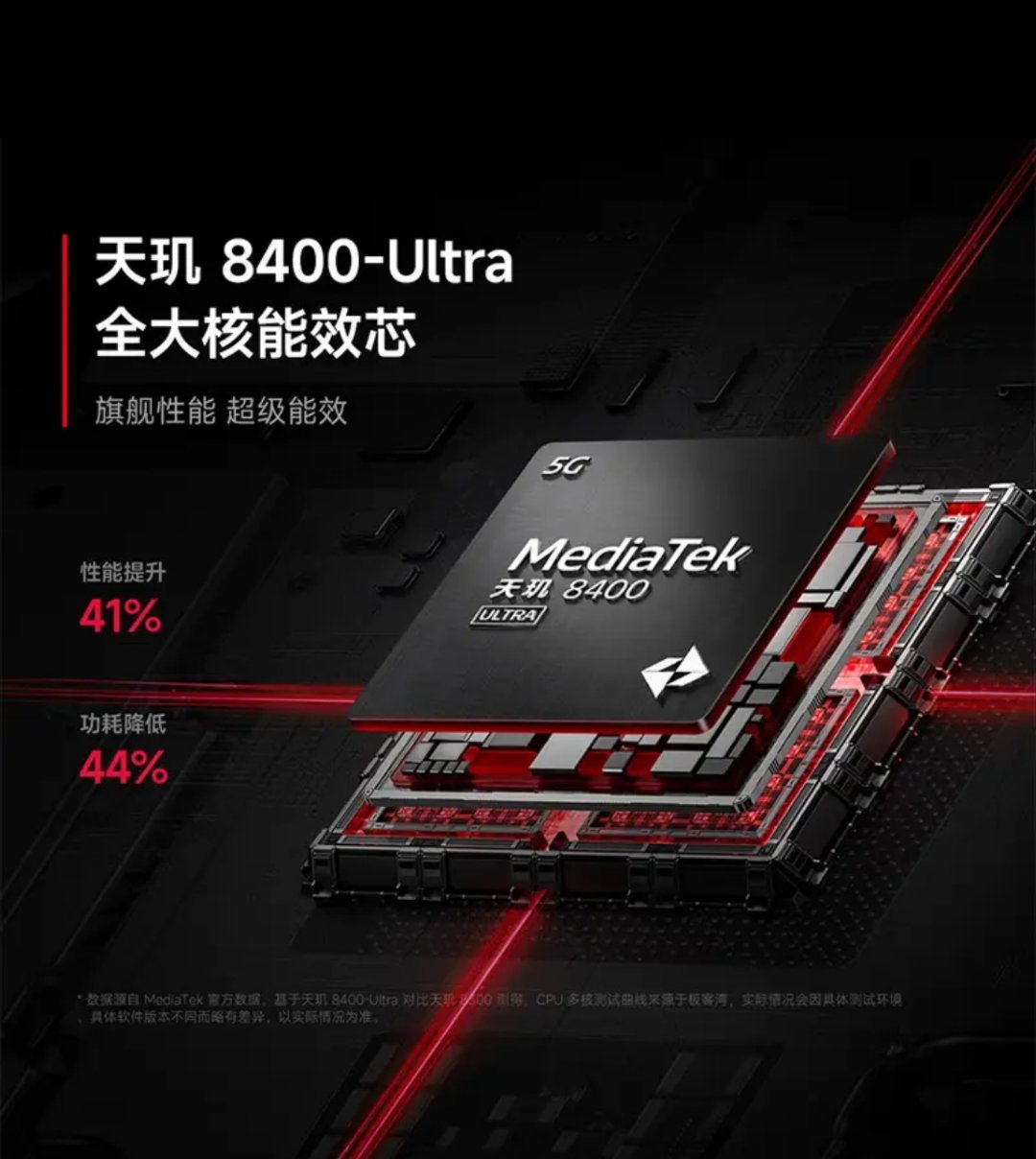 为了不要又被人恶意投诉，给大家推荐一下别的千元机。1500元档其实有好几款天玑8