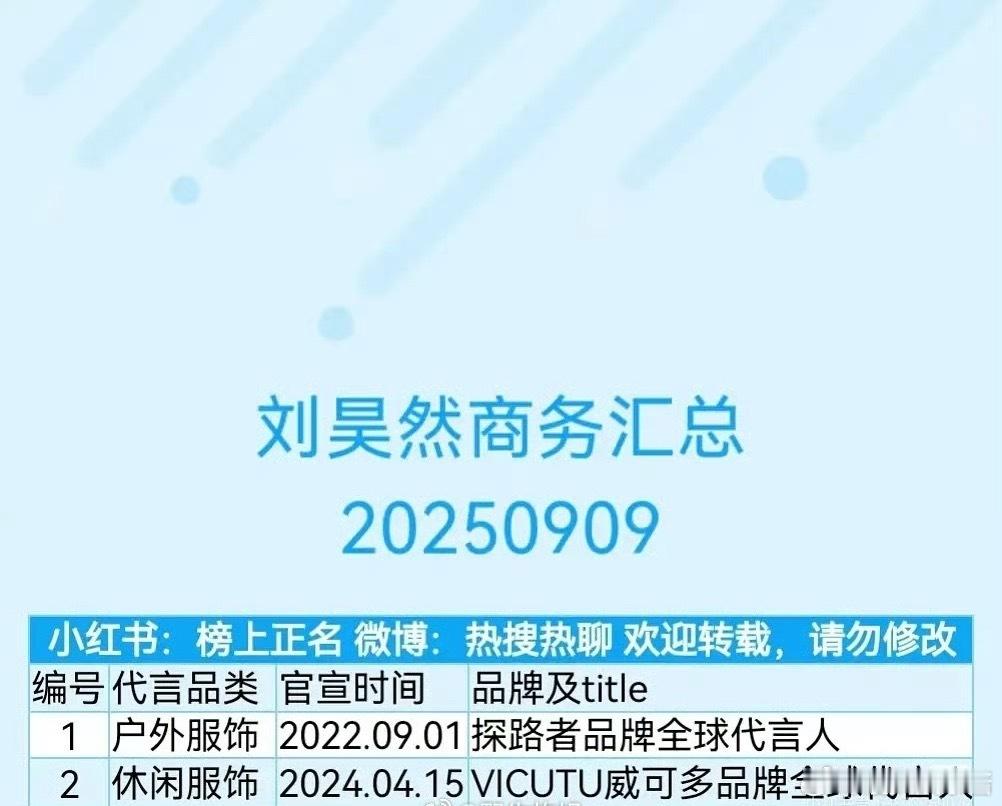 刘昊然商务资源这么虐吗​​​