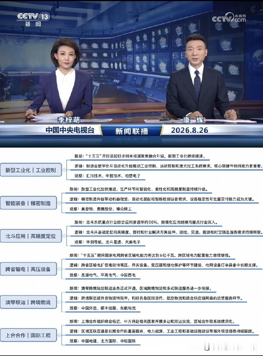 联播释放产业信号！六大方向迎来催化，细分赛道梳理市场热点轮番切换，不少投资