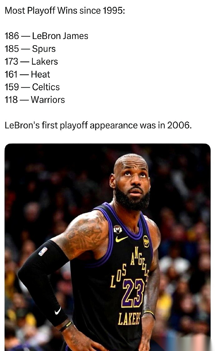 186场。这是詹姆斯从1995年至今，在NBA季后赛拿下的总胜场数。...