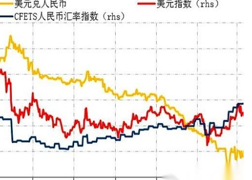 太反常了！谁能想到，美元、人民币竟然一起疯涨！业内公认一条铁律：美元走强，全世界
