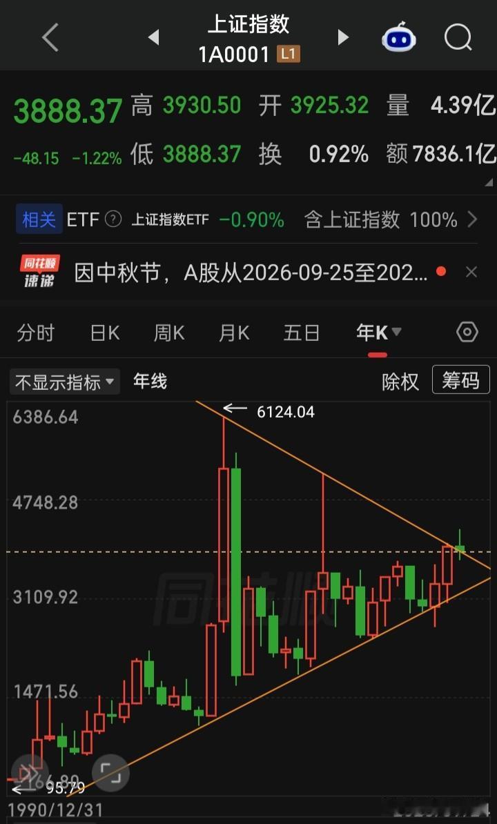 历史上a曾有名的三次大牛一，1999年5月1047点到2001年6月2245点