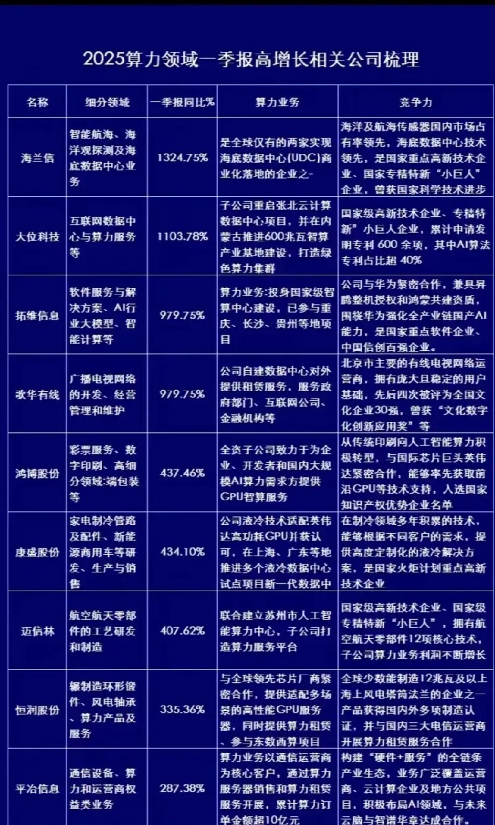 节后重大热点方向：算力互联互通依据工业和信息化部《算力互联互通行动计划》的文件内