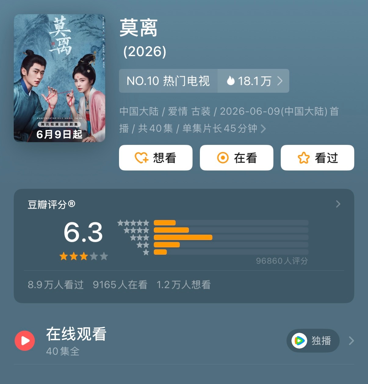 莫离豆瓣开分6.3，明显被黑粉团建了，还不如林玉芬上一部无忧渡和白鹿上一部唐宫高