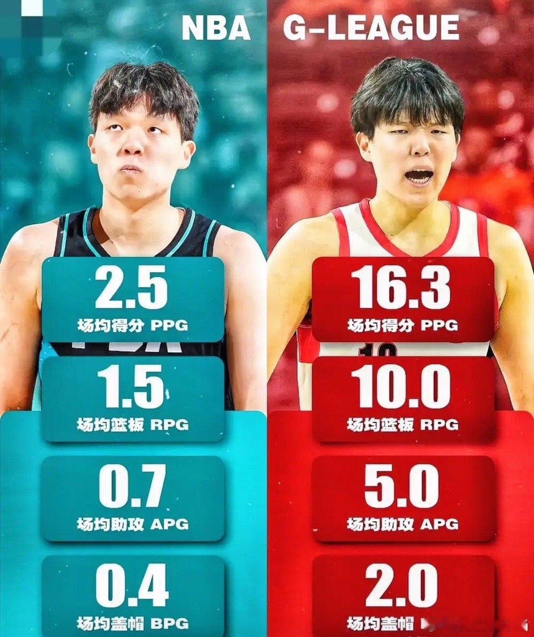NBA我最想不通的球队，就是开拓者了，斯普利特不愿意用杨瀚森，干嘛还要召回他！开