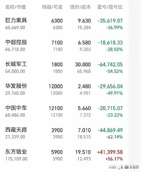 满仓深套只剩一只红盘！这份持仓戳中无数散户痛点，到底该怎么解套？翻到一位股