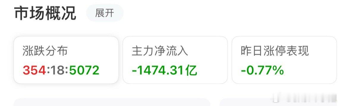 光脚大阴线，这下就有点恶心了，这段时间吃面最多了。你肯定想，我天天给你们提示风险