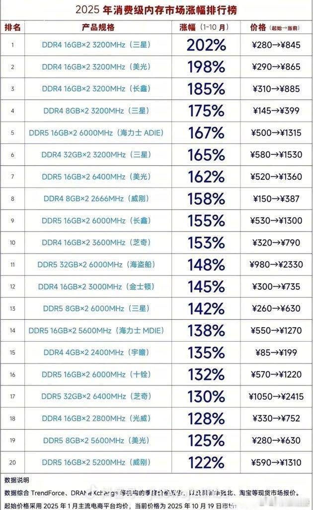 卢伟冰确认小米17Ultra涨价2026影像机皇之争，小米17Ultra算是直接