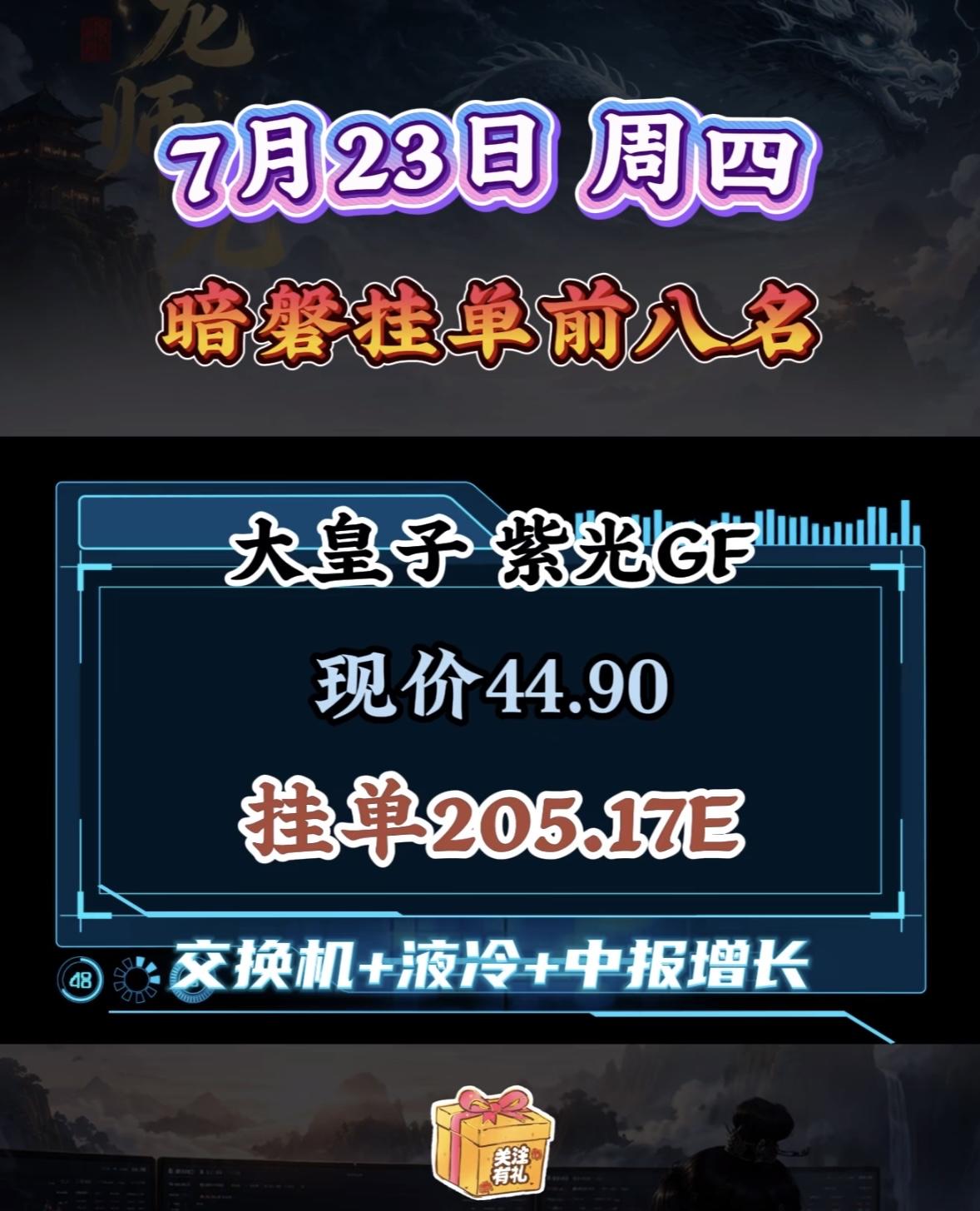 7月23日周四暗盘挂单前八名揭晓！7月23日周四暗盘挂单前八名揭晓，这可太让