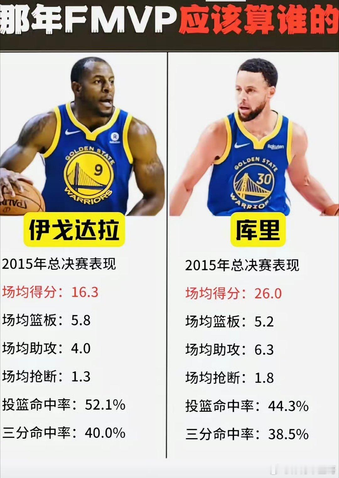 近十年fmvp最大争议，2015到底是库里？还是伊戈达拉的！​​​