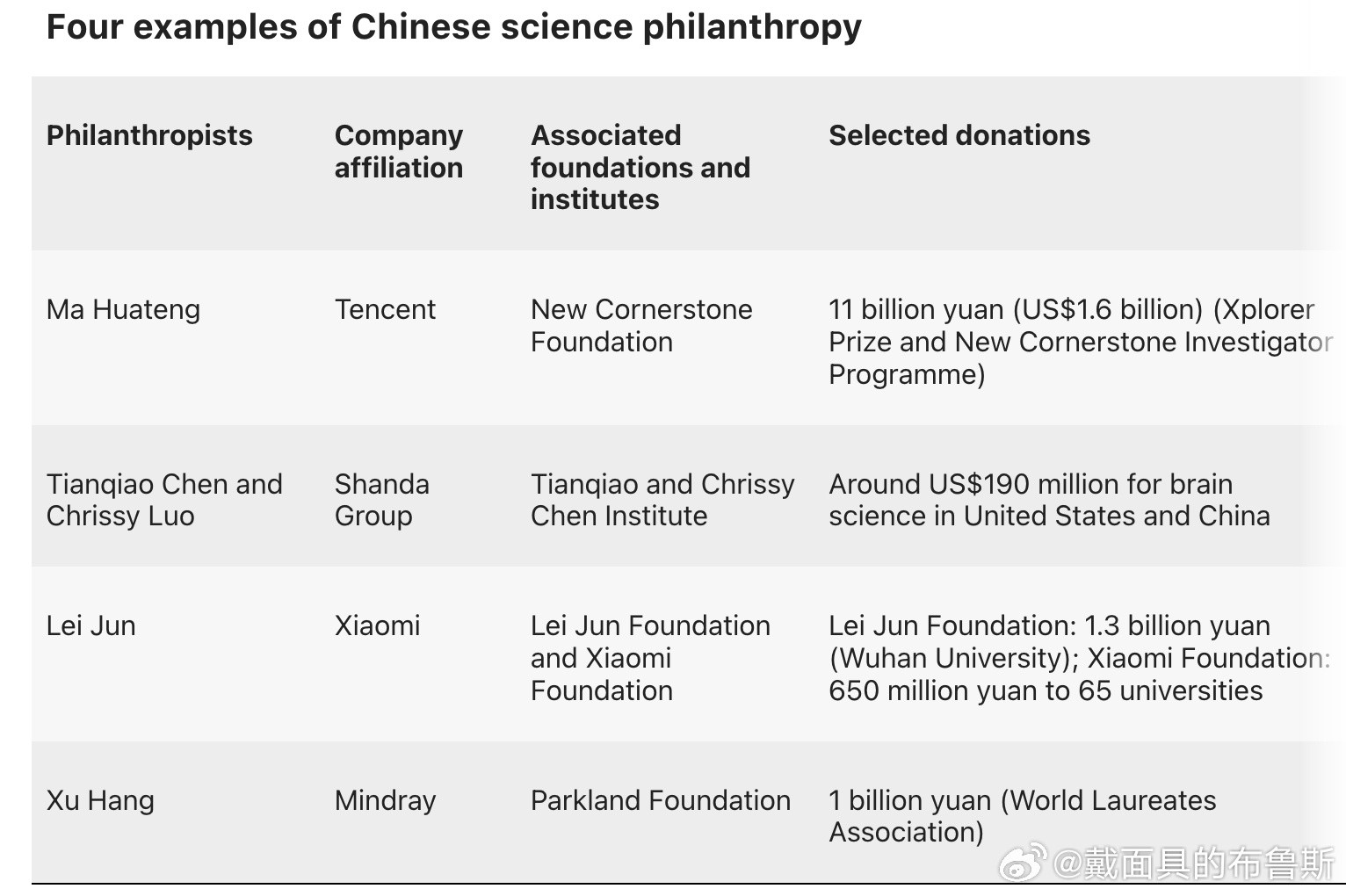 Nature称中国基础研究投入增长超美国刷到Nature这条新闻还挺感慨的，