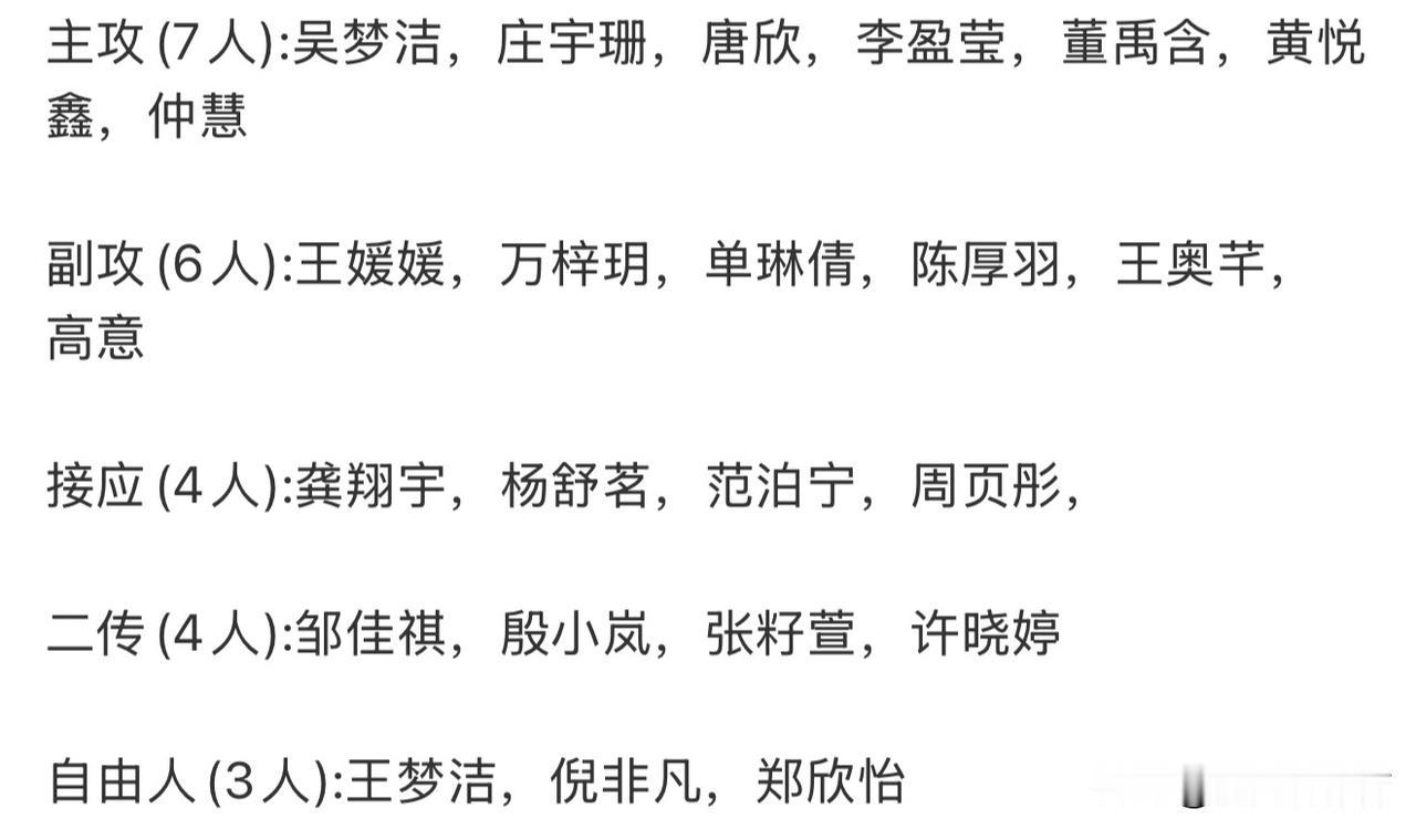 中国女排公布女排世锦赛24人大名单，朱婷、袁心玥落选，李盈莹、高意、仲慧、许晓婷
