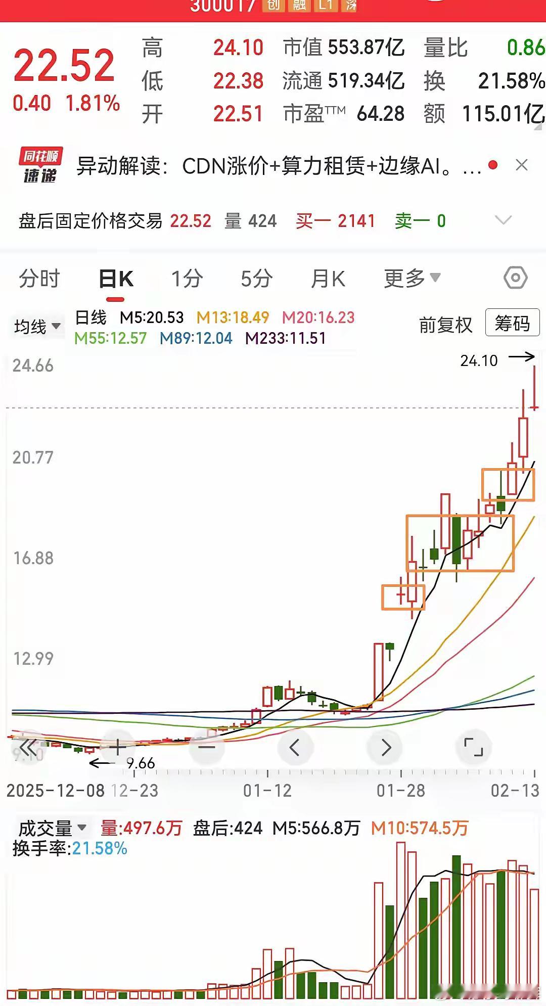 一只股票如果具备以下特征就可以很好的关注。第一个特征业绩要还过得去，不要长期亏损