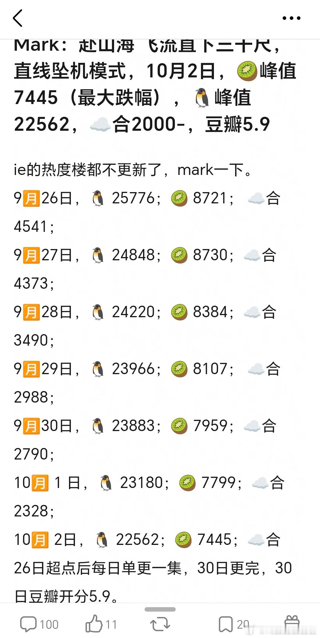 赴山海的热度直线下坠，但凡质量稍微好一点，以钟大妈的营销能力，肯定能吹成爆剧。“