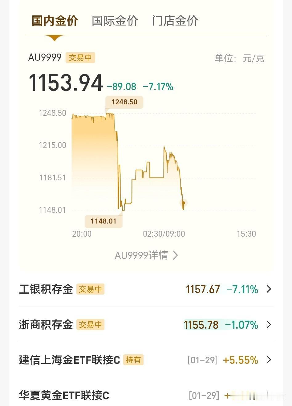 黄金完蛋了吗？这是要被套了吗？跌起来就不是一两个点的事，一炮回到解放前啊！