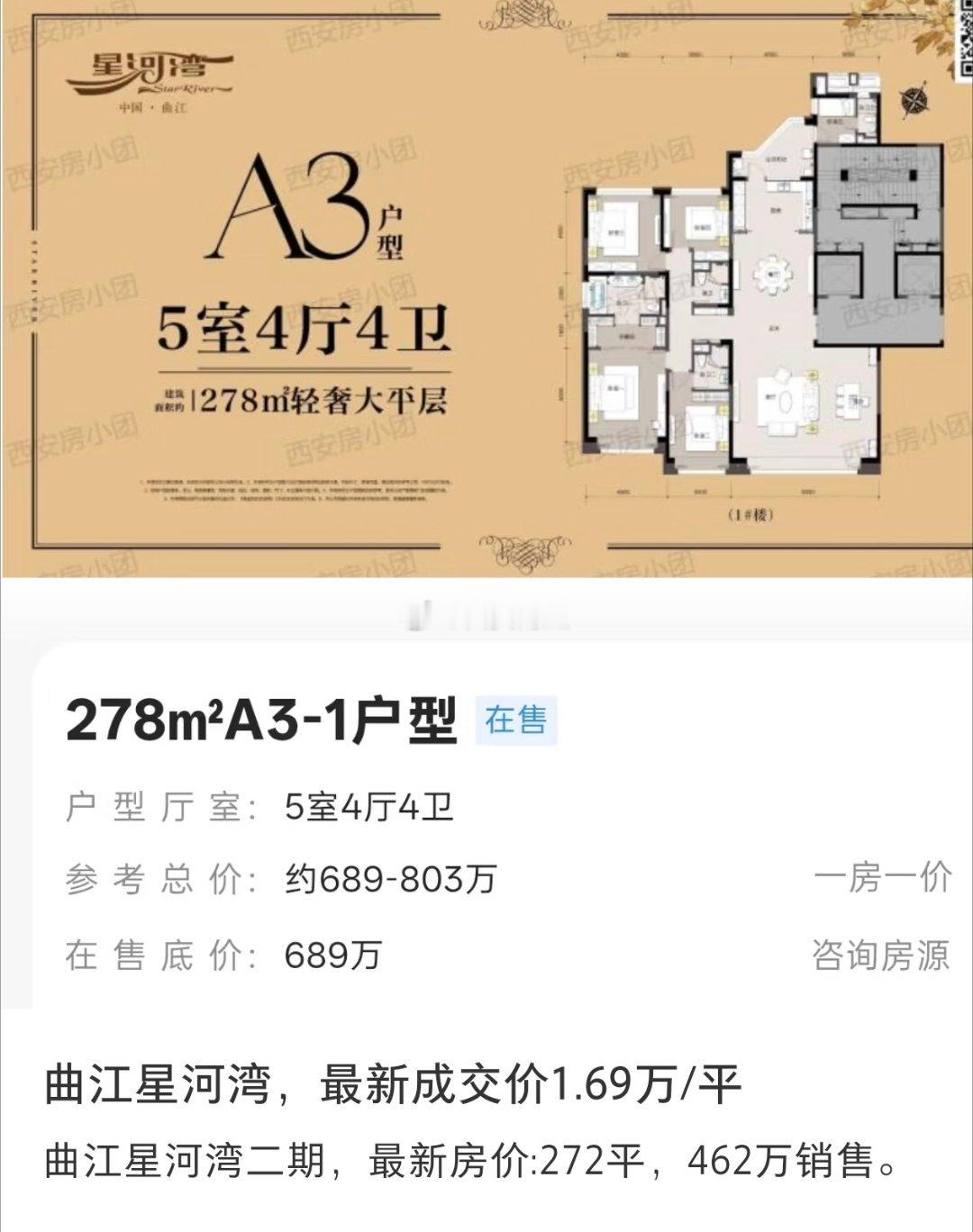 #西安#曲江星河湾二期，官方大幅降价。星河湾云和颂这类，高新曲江几百万的大平层。都把西安的中产富人割