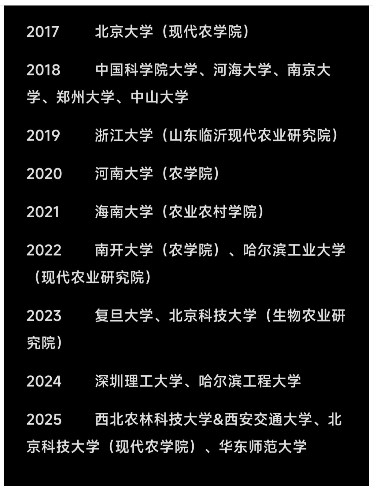 高校扎堆开农学院，农学学子的春天来了？北大开，复旦开，南开也开，就连哈工大前几天