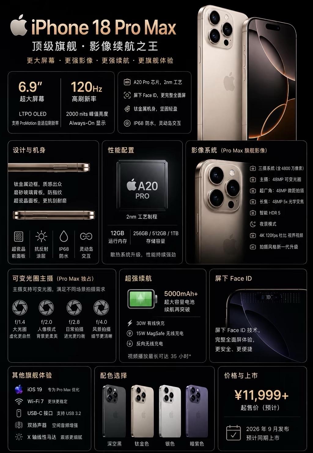 苹果新机你们会买单吗？🤔